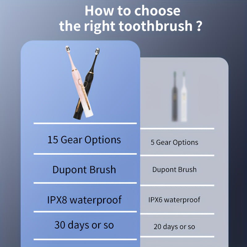 IPX8 Waterproof Acoustic Electric Toothbrush USB Rechargeable Couple Rechargeable Metal Shaft Adult Man And Woman Rechargeable Toothbrush Intelligent Timer 10 Replaceable Toothbrush Heads 5 Colors A Toothbrush Base A Portable