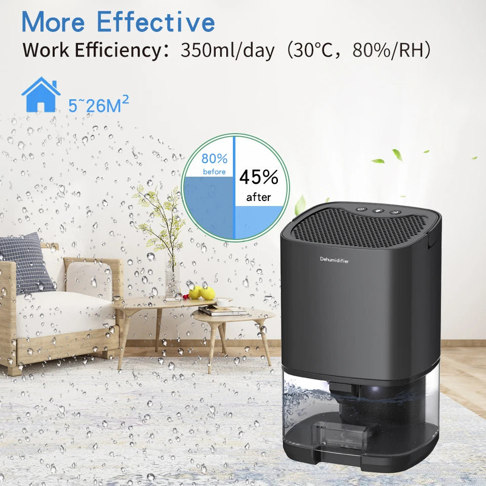 Portable Air Dehumidifier for Home Office and RV Eliminate Damp Mold and Moisture Easy to Use and Energy Efficient 220V/110V