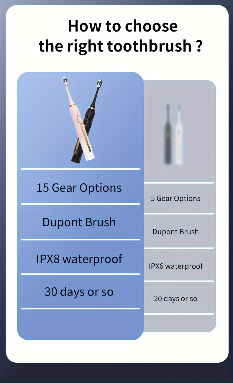 IPX8 Waterproof Acoustic Electric Toothbrush USB Rechargeable Couple Rechargeable Metal Shaft Adult Man And Woman Rechargeable Toothbrush Intelligent Timer 10 Replaceable Toothbrush Heads 5 Colors A Toothbrush Base A Portable